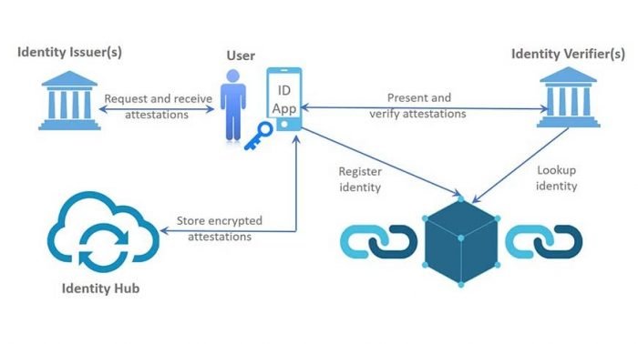 digital-identity-check