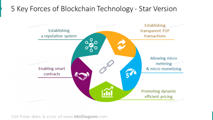 blockchain-features