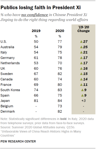 Publics losing faith in President Xi