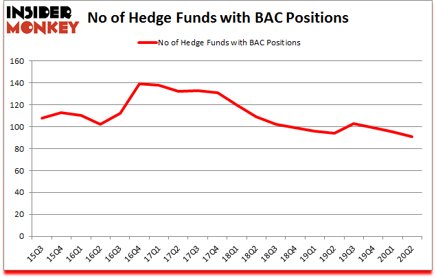 Is BAC A Good Stock To Buy?