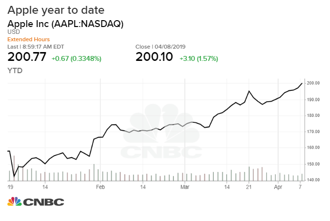 Apple’s stock falls, snapping a 9-day winning streak – CNBC