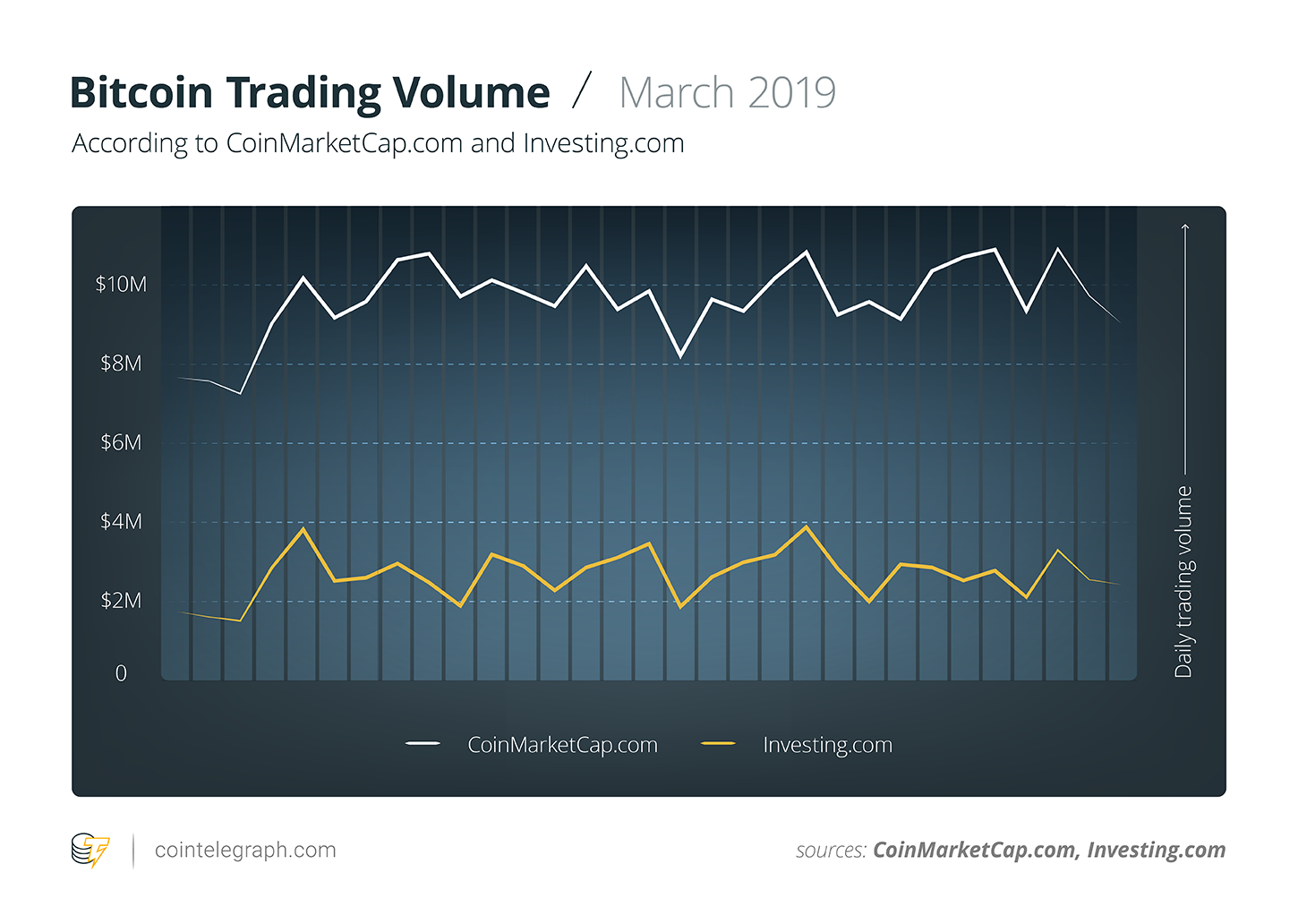 Bitcoin Wash Trading: Sifting Facts From Fears – Cointelegraph