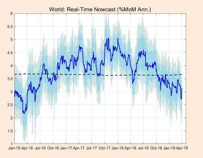 Global economy may still defy the pessimists this year – Financial Times