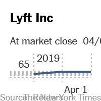 Lyft’s Stock Drops Below I.P.O. Price in Second Day of Trading – The New York Times