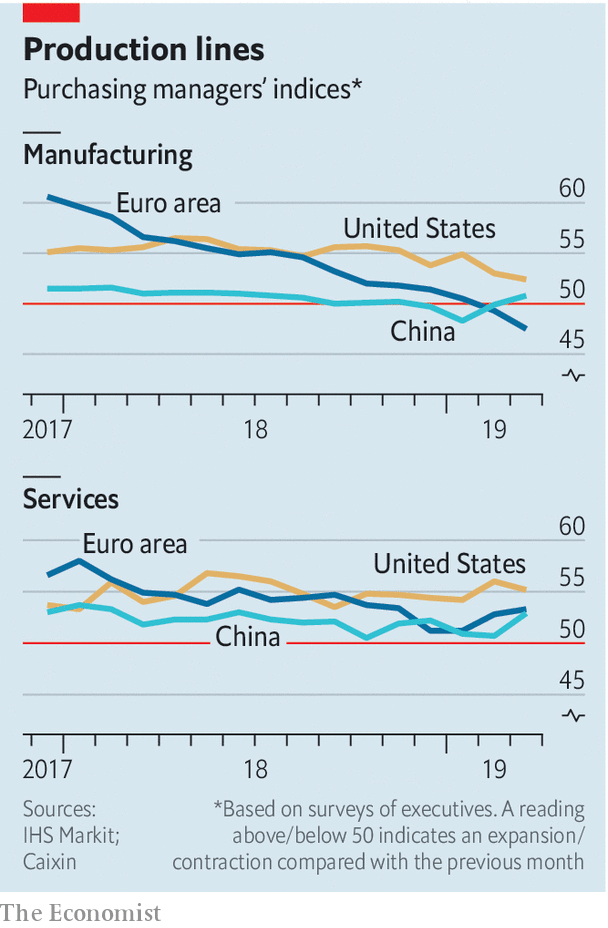 The gloom hanging over the world economy is confined to manufacturing – The Economist