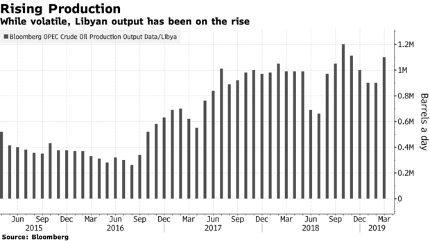 Why are oil prices trading at 5-month highs? – ETF Daily News