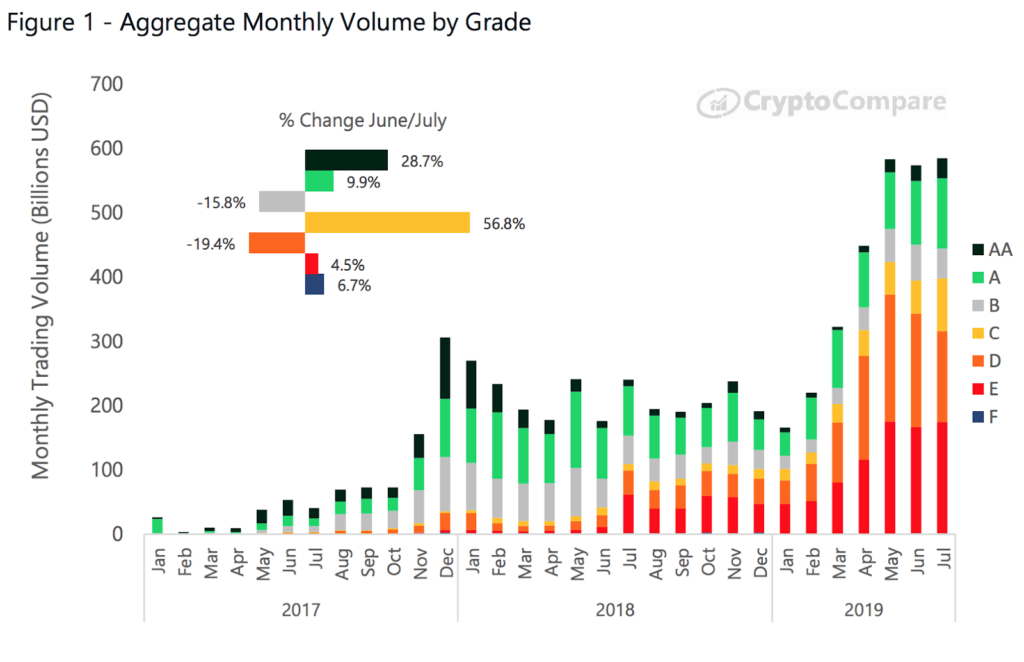 top 100 crypto exchanges by volume