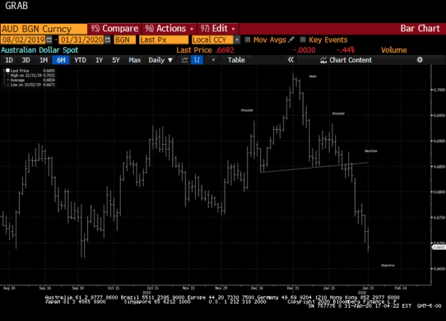 USD: Currency And Fulcrum – Seeking Alpha